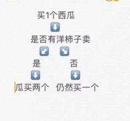 吃瓜的释义,网络时代的围观文化现象